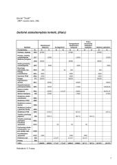 Apskaitos pagrindų modulis 7 puslapis