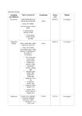 Asmeninio kompiuterio konfigūracija 2 puslapis