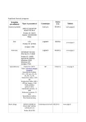 Asmeninio kompiuterio konfigūracija 5 puslapis