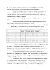 Asmenų, turinčių kompiuterį ir interneto prieigą Lietuvoje statistinis tyrimas 2004-2007 metais 11 puslapis