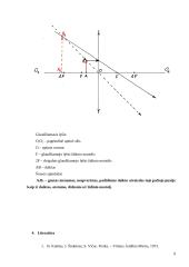 Atomo branduolio sandara. Glaudžiamasis lęšis 9 puslapis