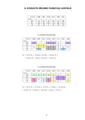 Baigtinio automato sintezė 6 puslapis