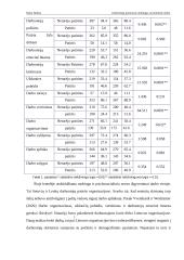 Darbuotojų patiriamas mobingas socialiniame darbe 5 puslapis