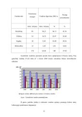 Bendroji aplinkos apsauga ir ekologija 12 puslapis