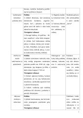 Bendruomenės tyrimas 7 puslapis