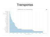 Europos Sąjungos rinkos analizė 10 puslapis