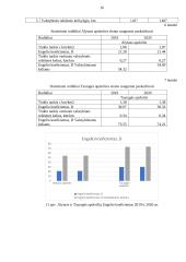 Keleivių vežimo organizavimas reguliariais reisais 15 puslapis