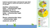 Gyvenviečių geografija. Urbanizacija 3 puslapis