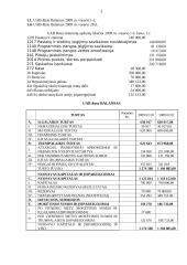 Buhalterinė apskaita: UAB "Rasa" 2 puslapis