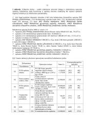 Buhalterinė apskaita: UAB "Rasa" 12 puslapis
