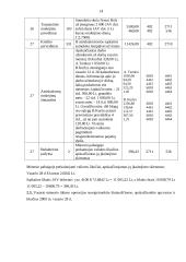 Buhalterinė apskaita: UAB "Rasa" 14 puslapis