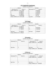 Buhalterinė apskaita: UAB "Rasa" 5 puslapis