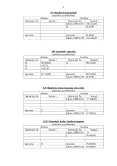Buhalterinė apskaita: UAB "Rasa" 6 puslapis