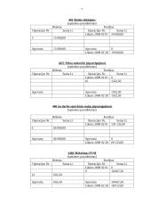 Buhalterinė apskaita: UAB "Rasa" 7 puslapis