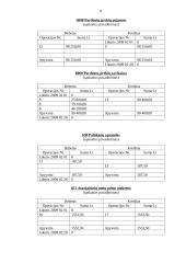 Buhalterinė apskaita: UAB "Rasa" 8 puslapis