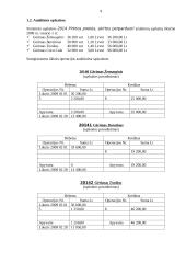 Buhalterinė apskaita: UAB "Rasa" 9 puslapis