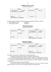 Buhalterinė apskaita: UAB "Rasa" 10 puslapis