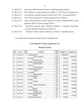 Buhalterinė apskaita: UAB "Skanėstas" 13 puslapis