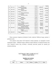 Buhalterinė apskaita: UAB "Skanėstas" 14 puslapis