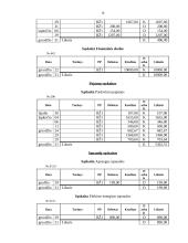 Buhalterinė apskaita: UAB "Skanėstas" 17 puslapis