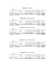 Buhalterinė apskaita: UAB "Skanėstas" 18 puslapis