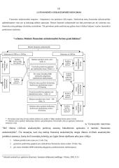 Buhalterinės apskaitos organizavimas UAB "Interverslas" 18 puslapis