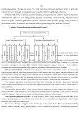 Buhalterinės apskaitos organizavimas UAB "Interverslas" 20 puslapis
