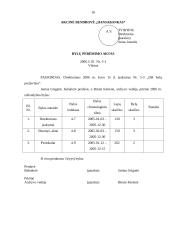 Charakteristika ir veiklos dokumentai: AB "Hansabankas" 15 puslapis