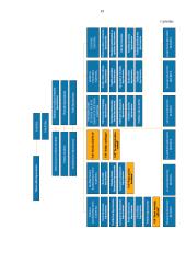 Charakteristika ir veiklos dokumentai: AB "Hansabankas" 18 puslapis