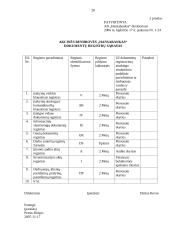 Charakteristika ir veiklos dokumentai: AB "Hansabankas" 19 puslapis