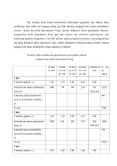 Darbo apmokėjimo sistemos bei jų principai 12 puslapis