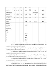 Darbo apmokėjimo sistemos bei jų principai 14 puslapis