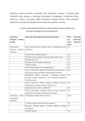 Darbo apmokėjimo sistemos bei jų principai 5 puslapis