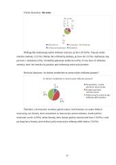 Darbuotojų motyvavimas - svarba bei reikšmė organizacijoje 14 puslapis