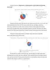 Darbuotojų motyvavimas - svarba bei reikšmė organizacijoje 16 puslapis