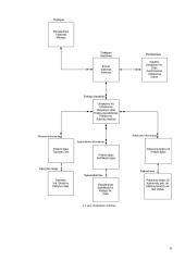 Duomenų bazių uždaviniai 5 puslapis