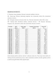 Ekonominiai veiksniai, veikiantys bendrąjį vidaus produktą (BVP) 4 puslapis