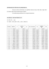 Ekonominiai veiksniai, veikiantys bendrąjį vidaus produktą (BVP) 10 puslapis