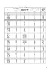 Elektrinis maitinimas: RC filtrai 11 puslapis