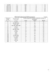 Elektrinis maitinimas: RC filtrai 12 puslapis