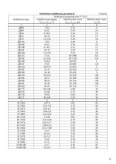 Elektrinis maitinimas: RC filtrai 13 puslapis