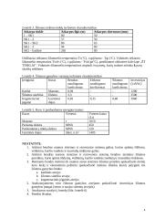 Energetinių sistemų ir technologijų užduotys su sprendimais 3 puslapis