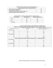 Centralizuoto šilumos tiekimo sistema 2 puslapis