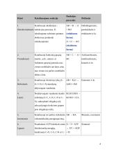 Fermentai ir jų veikimo mechanizmai 4 puslapis