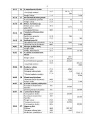 Finansinė apskaita: UAB "Kikilis" 3 puslapis
