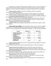 Finansiniai rodikliai: "Gubernijos" alaus darykla 3 puslapis