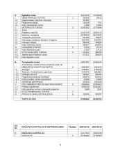 Finansiniai rodikliai: "Gubernijos" alaus darykla 8 puslapis