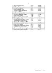 Finansinių rodiklių analizė: AB "Lietuvos telekomas" 10 puslapis