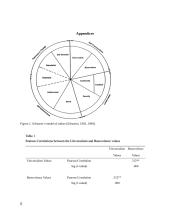 The Relationship between Benevolence and Universalism Values among Psychology Students  8 puslapis