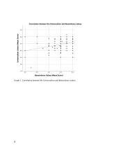 The Relationship between Benevolence and Universalism Values among Psychology Students  9 puslapis
